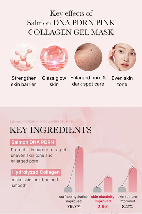 MEDICUBE - PDRN Pink Collagen Gel Mask Set of 4